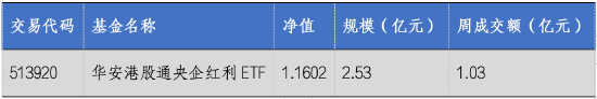 华安基金：美国“衰退交易”退潮，港股央企红利跑赢大盘-第2张图片
