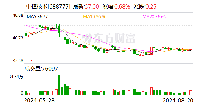 西南证券给予中控技术买入评级 2024年中报点评：剔除GDR汇兑损益后净利润高增 发布UCS、TPT重磅新品-第1张图片