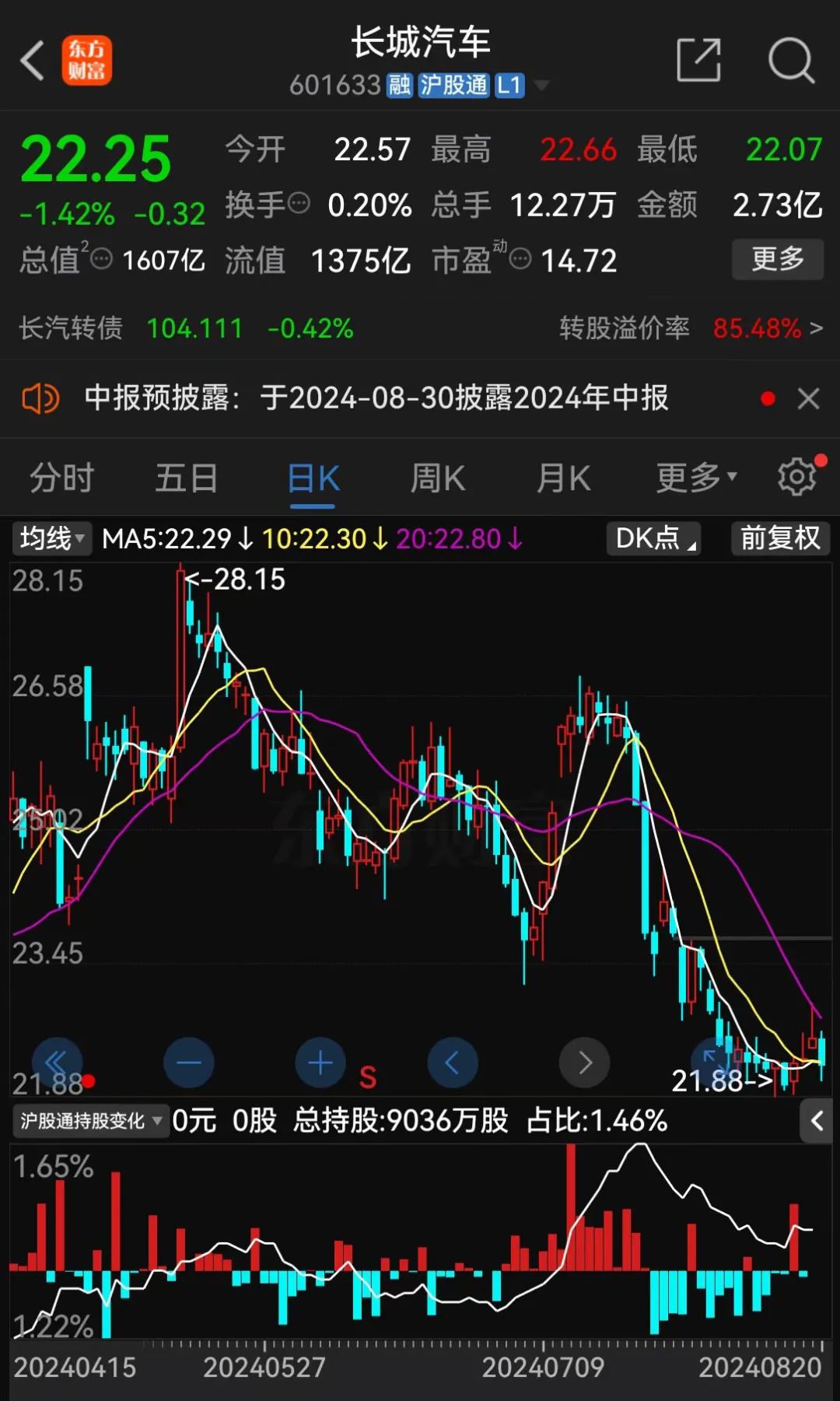 长城汽车，被“拉黑”！-第4张图片