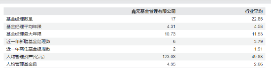 传鑫元基金847亿基金经理赵慧计划离任？旗下4只产品增聘基金经理-第2张图片