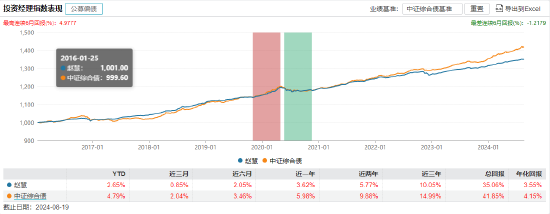 传鑫元基金847亿基金经理赵慧计划离任？旗下4只产品增聘基金经理-第5张图片