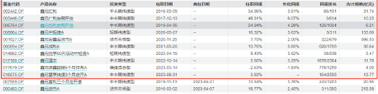 传鑫元基金847亿基金经理赵慧计划离任？旗下4只产品增聘基金经理-第6张图片