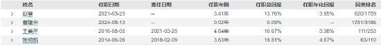 传鑫元基金847亿基金经理赵慧计划离任？旗下4只产品增聘基金经理-第9张图片
