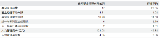 传鑫元基金847亿基金经理赵慧计划离任？旗下4只产品增聘基金经理-第11张图片