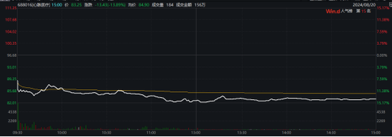 “悟空”爆火，股民急了！-第8张图片