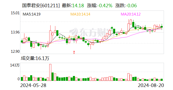 国泰君安：张义澎因到龄退休不再担任公司第六届董事会董事、董事会风险控制委员会委员-第1张图片