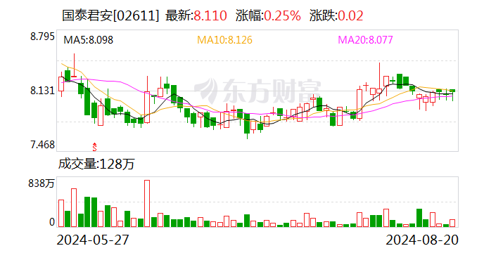 国泰君安：张义澎因到龄退休不再担任公司第六届董事会董事、董事会风险控制委员会委员-第2张图片