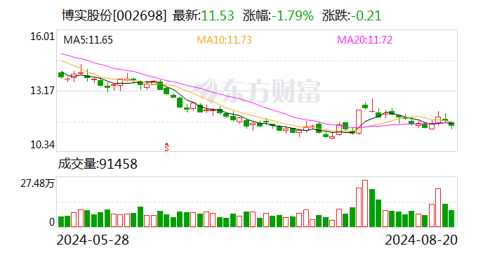 博实股份：签订重大合同-第1张图片