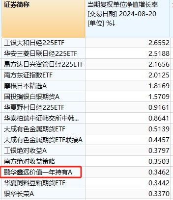 惊呆了！今日表现最好的主动基金，涨幅才0.35%？-第2张图片