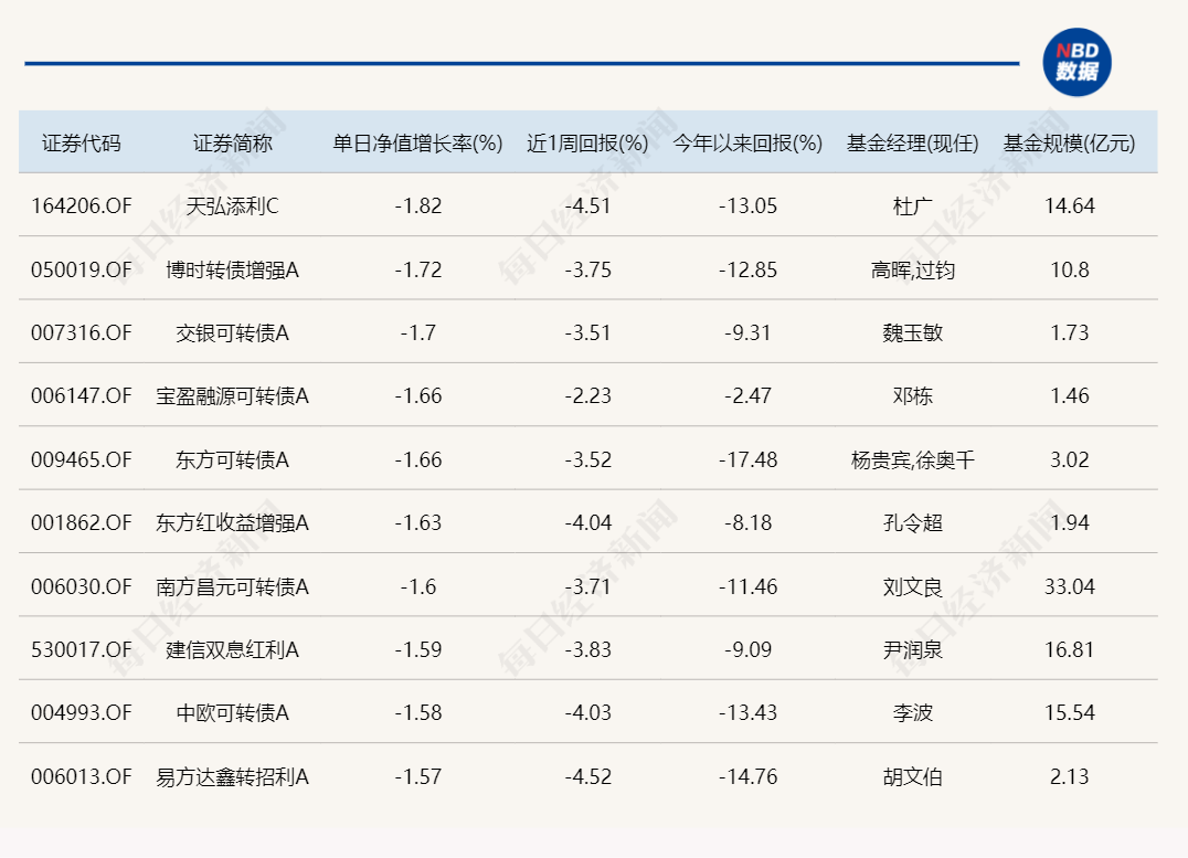 惊呆了！今日表现最好的主动基金，涨幅才0.35%？-第5张图片