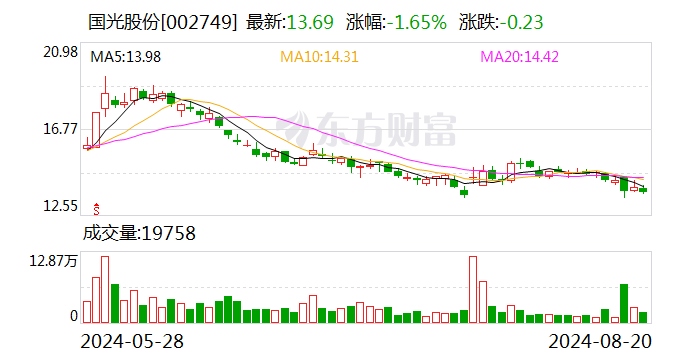 国光股份：2024年半年度分红每10股派3.00元（含税）-第1张图片