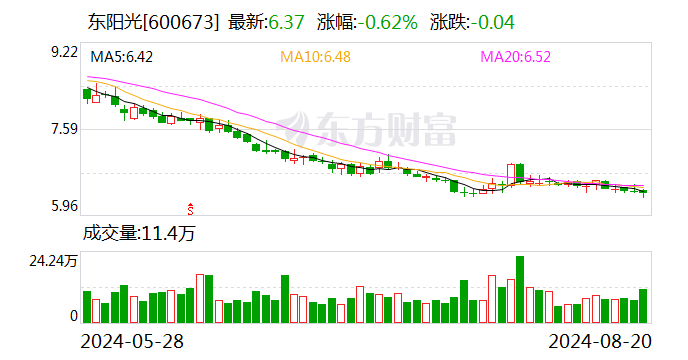 东阳光上半年营收逾60亿元 全力开启AI液冷新篇章-第1张图片