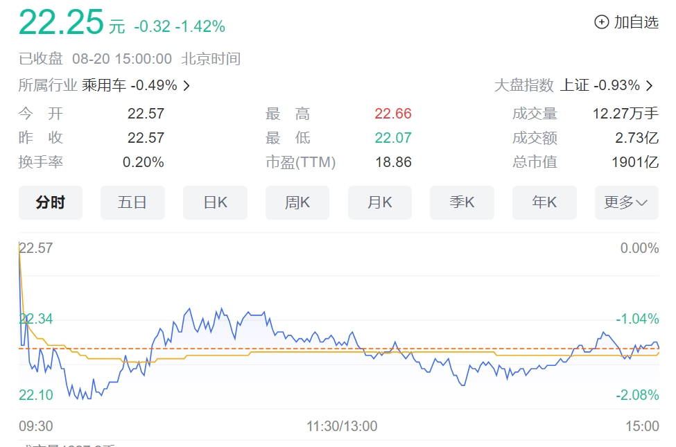 这家知名车企被南方电网突然“拉黑”！惊动上交所发出监管函，发生了什么？-第3张图片
