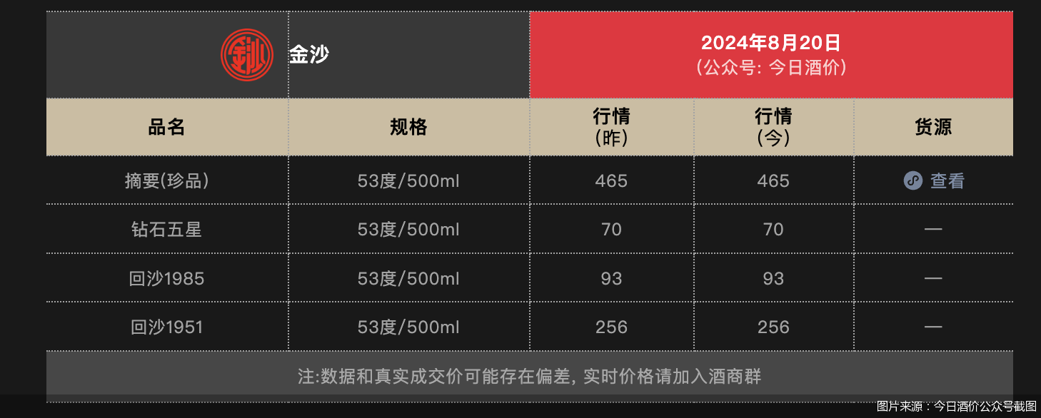 啤酒求高端 白酒寻增量 华润啤酒“啤+白”版图前路几何？-第2张图片