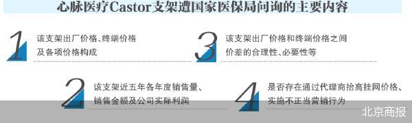 被医保局四连问 心脉医疗表态将降价-第1张图片