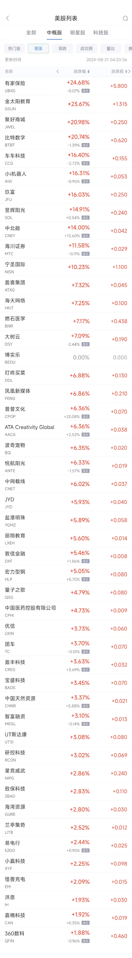 周二热门中概股普跌 唯品会重挫17.6%，蔚小理跌幅均超5%-第1张图片