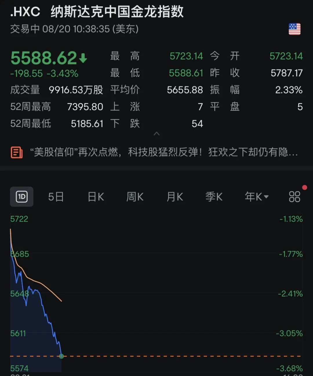 深夜！多只中概股，突然大跌！-第2张图片