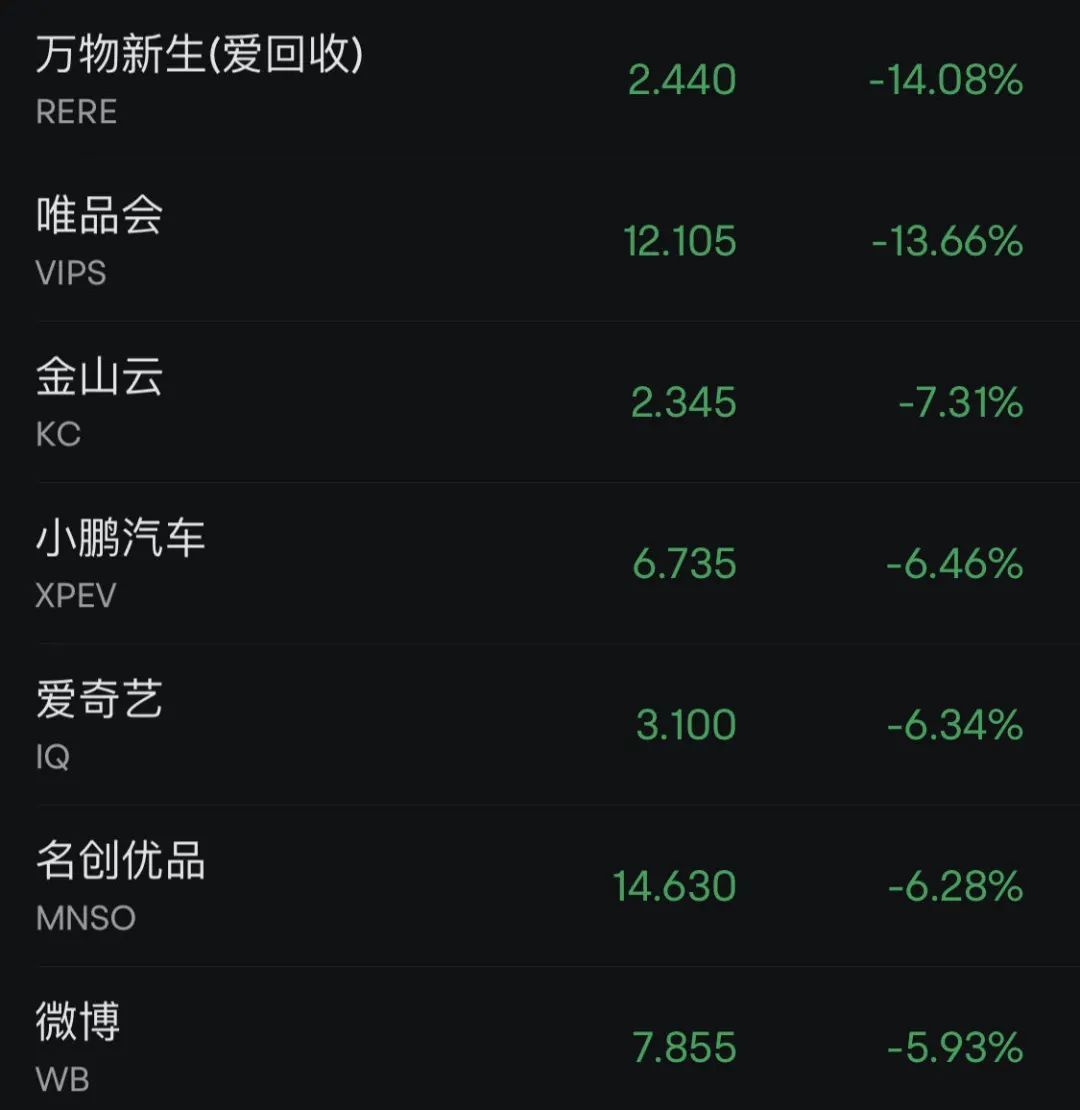 深夜！多只中概股，突然大跌！-第3张图片