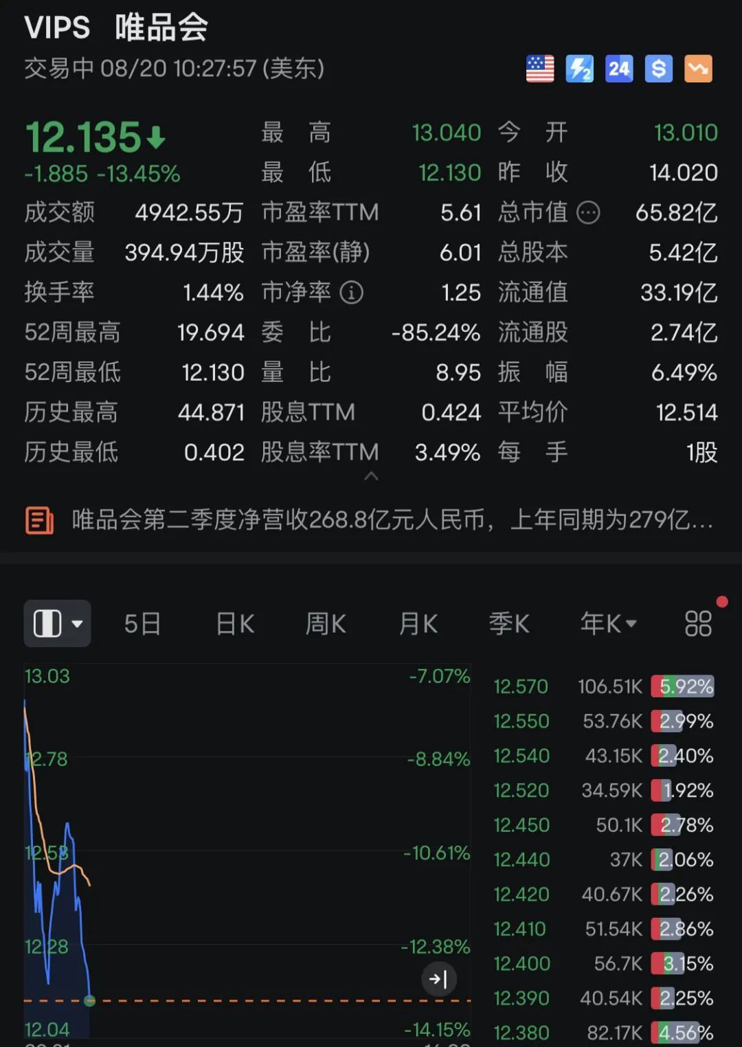 深夜！多只中概股，突然大跌！-第4张图片
