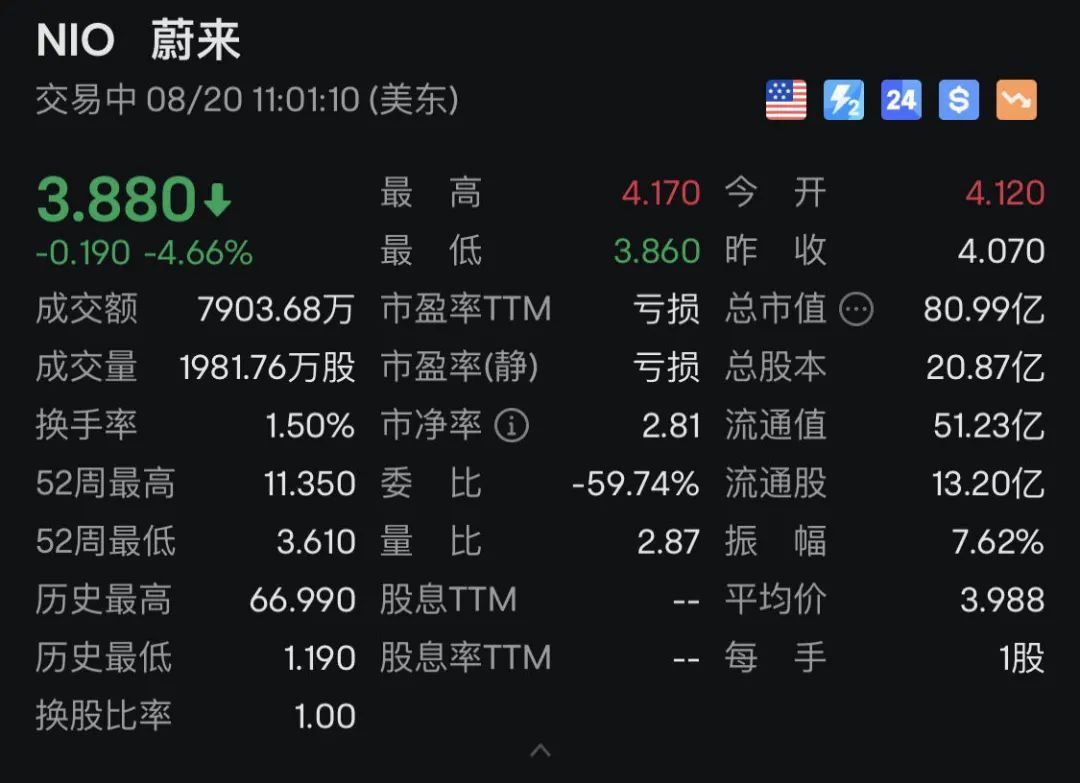 深夜！多只中概股，突然大跌！-第6张图片