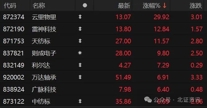 30cm涨停！北证“黑神话悟空”概念股火了-第1张图片