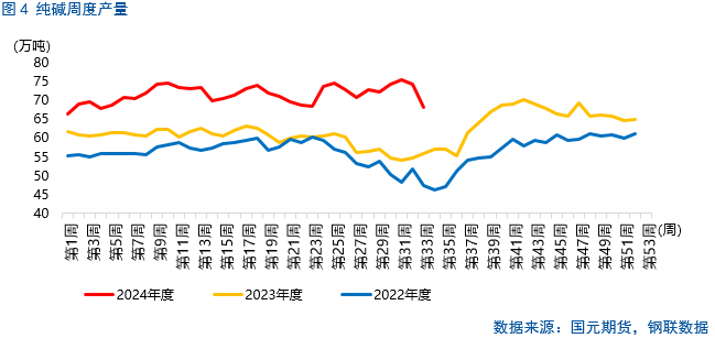 【纯碱玻璃】多头增仓，是否意味着行情翻转？-第6张图片