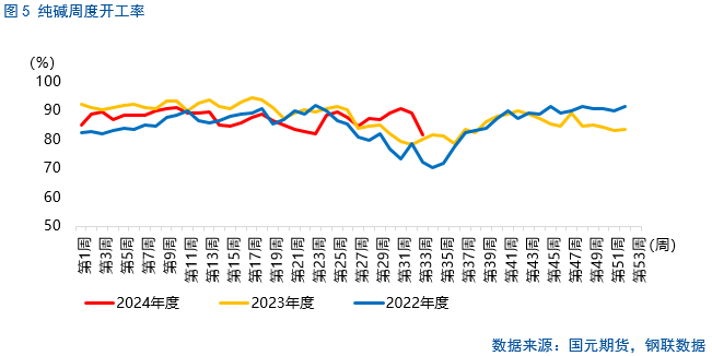 【纯碱玻璃】多头增仓，是否意味着行情翻转？-第7张图片