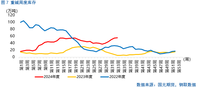【纯碱玻璃】多头增仓，是否意味着行情翻转？-第9张图片