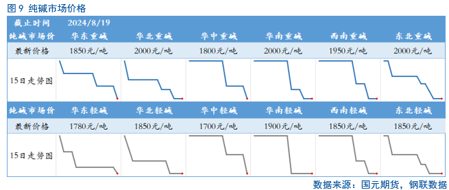 【纯碱玻璃】多头增仓，是否意味着行情翻转？-第11张图片