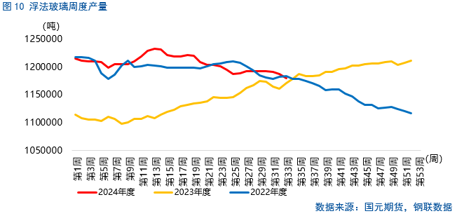 【纯碱玻璃】多头增仓，是否意味着行情翻转？-第12张图片