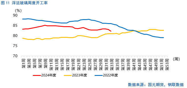 【纯碱玻璃】多头增仓，是否意味着行情翻转？-第13张图片