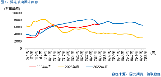 【纯碱玻璃】多头增仓，是否意味着行情翻转？-第14张图片