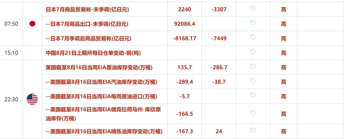 8月21日财经早餐：鲍威尔或释放降息信号，美指未来几周或走低-第2张图片