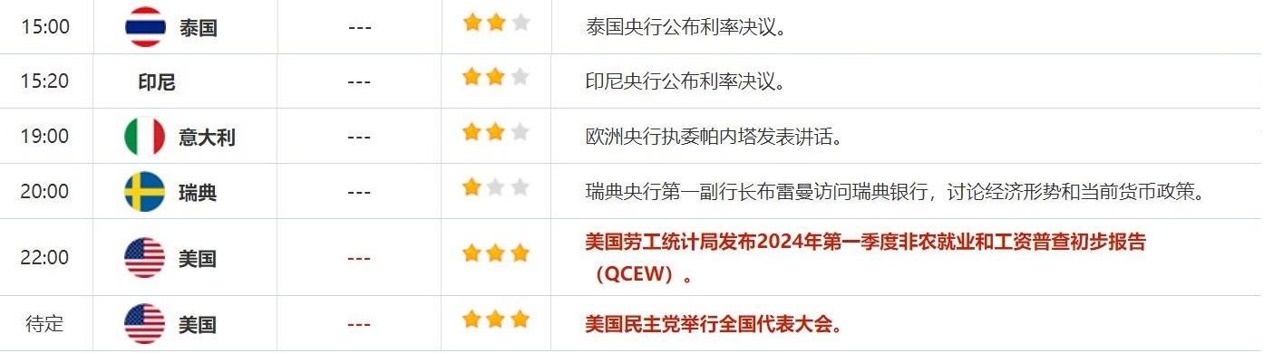 8月21日财经早餐：鲍威尔或释放降息信号，美指未来几周或走低-第3张图片