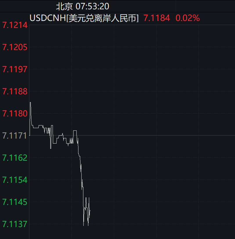 人民币汇率强势反弹，原因找到了-第2张图片