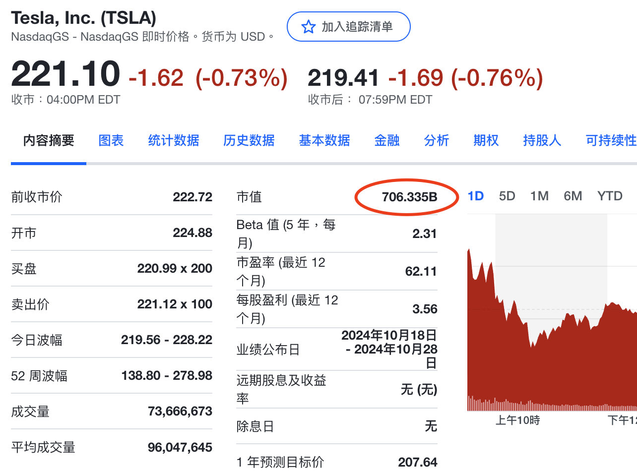 疯狂的英伟达：8天上涨31%市值增加7650亿美元，涨出一个特斯拉！黄仁勋净资产1140亿美元，全球第11大富豪-第2张图片