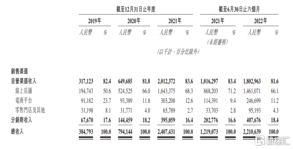百亿估值的新消费品牌，撑不起一个IPO-第2张图片