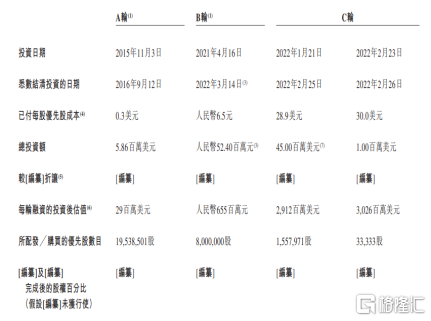 百亿估值的新消费品牌，撑不起一个IPO-第4张图片