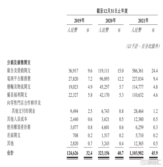 百亿估值的新消费品牌，撑不起一个IPO-第7张图片