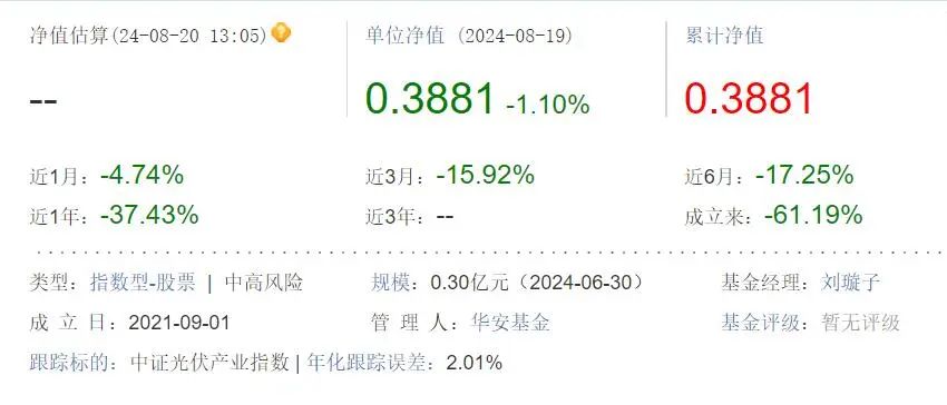危险！南方、广发、华安、博时等基金公司清盘预警，基民会血本无归吗？-第1张图片
