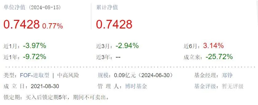 危险！南方、广发、华安、博时等基金公司清盘预警，基民会血本无归吗？-第4张图片