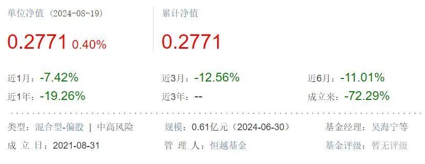 危险！南方、广发、华安、博时等基金公司清盘预警，基民会血本无归吗？-第5张图片