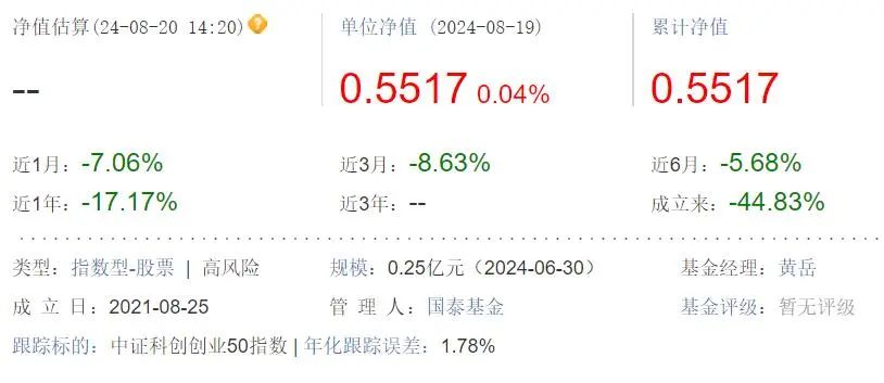 危险！南方、广发、华安、博时等基金公司清盘预警，基民会血本无归吗？-第6张图片
