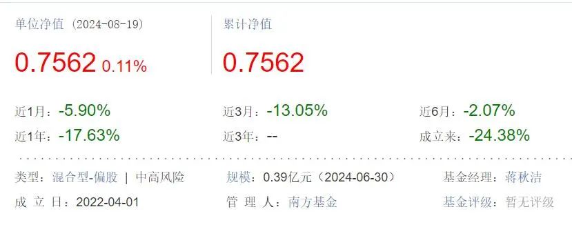 危险！南方、广发、华安、博时等基金公司清盘预警，基民会血本无归吗？-第10张图片