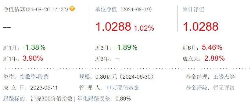 危险！南方、广发、华安、博时等基金公司清盘预警，基民会血本无归吗？-第11张图片