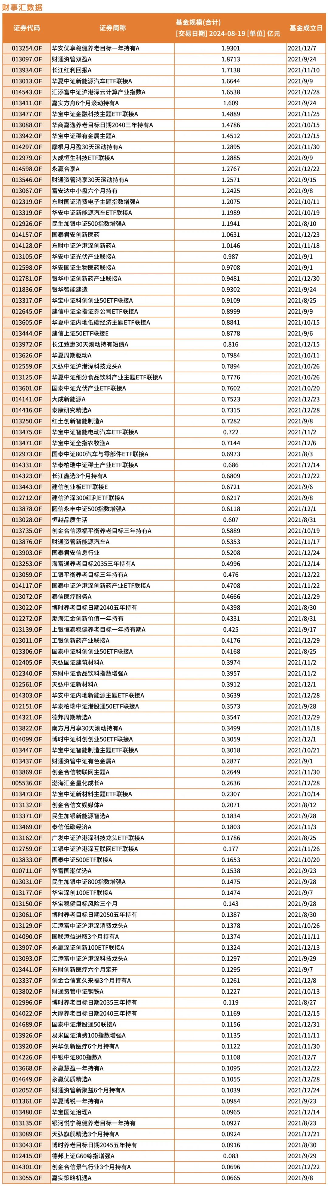 危险！南方、广发、华安、博时等基金公司清盘预警，基民会血本无归吗？-第12张图片