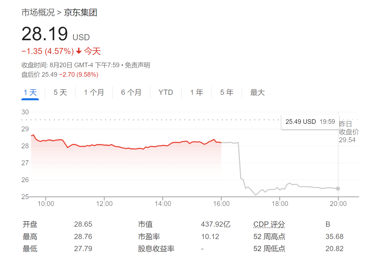 37.4亿美元！沃尔玛清仓京东“筹钱” 但双方合作应不受影响-第1张图片