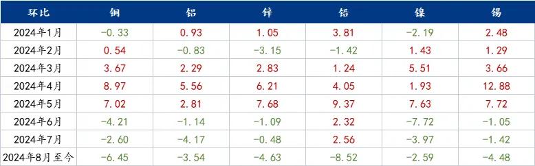 Mysteel：沪铝随板块回升 基本面是否有支撑？-第3张图片