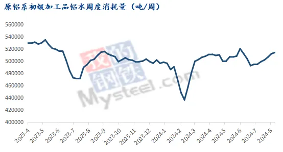 Mysteel：沪铝随板块回升 基本面是否有支撑？-第4张图片