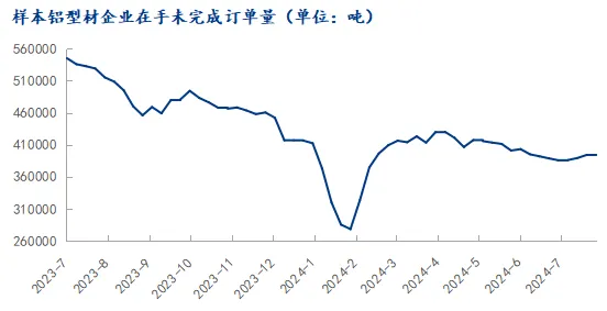 Mysteel：沪铝随板块回升 基本面是否有支撑？-第7张图片